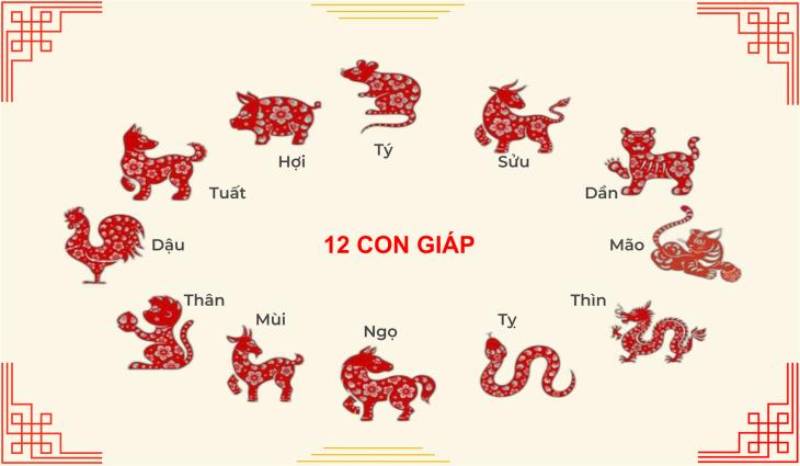 Coi Ngày Đá Gà Hôm Nay Theo 12 Con Giáp Chuẩn Nhất 2 12 Con Giáp và Tác Động Của Chúng Đến Ngày Đá Gà