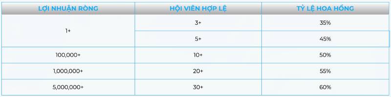 Đại Lý Hi88 - Chương Trình Hấp Dẫn, Kiếm Tiền Dễ Dàng 3 Hoa Hồng Cao, Lên Tới 60%