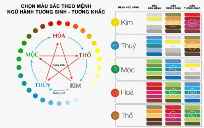 Cách Xem Màu Mạng Gà Đá Theo Ngày – Tăng Cơ Hội Thắng 4 Màu mạng và ảnh hưởng của chúng đến kết quả đá gà